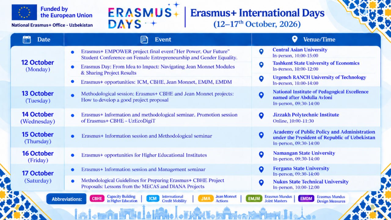 12–17-oktabr kunlari O‘zbekistonda Erasmus+ International Days 2026 haftaligi bo‘lib o‘tadi.